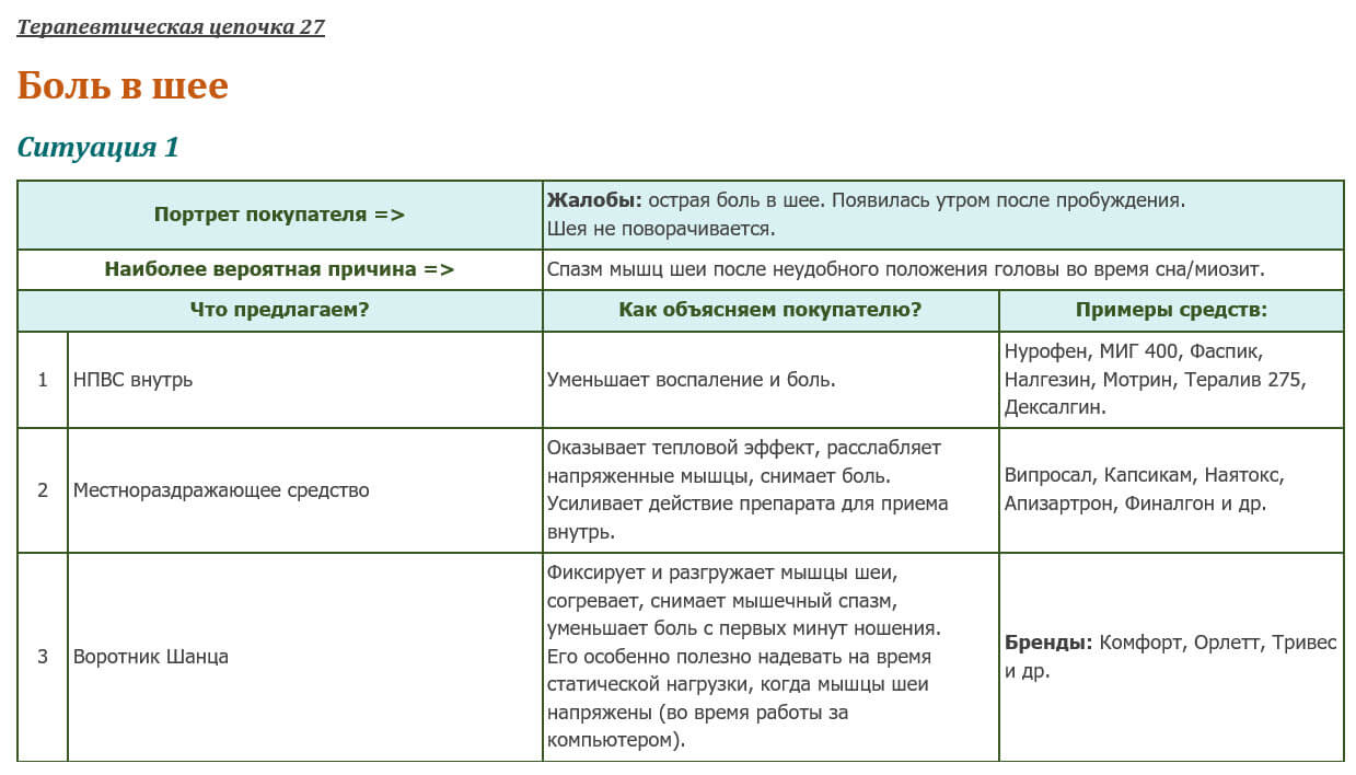 200 коротких терапевтических цепочек - ip.nikafarm.ru