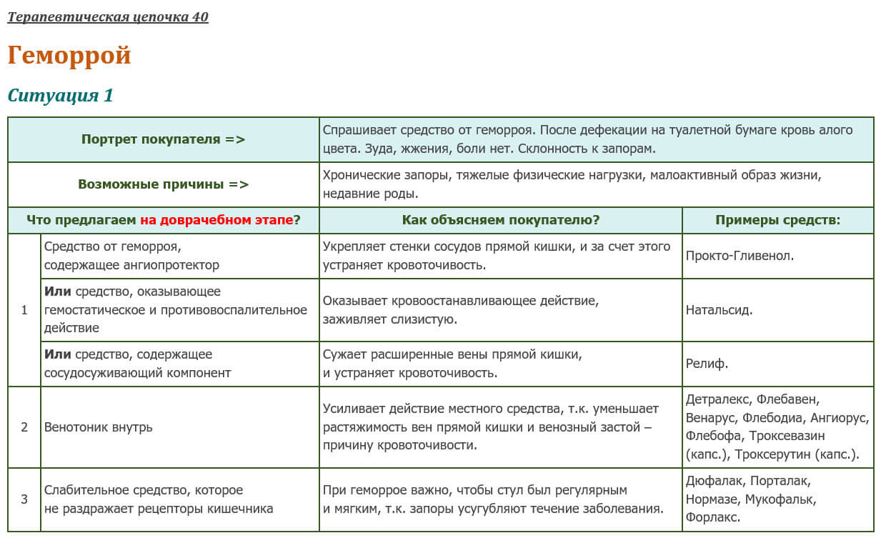 200 коротких терапевтических цепочек - ip.nikafarm.ru